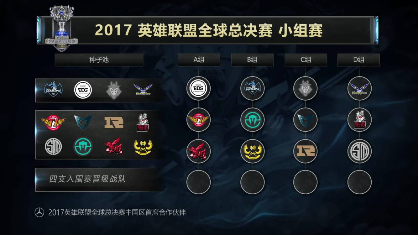 Top Esports 在 LPL 第2分裂 2025 中取得胜利